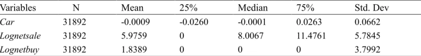 Table 6    Additional test: the impact of insider trading on the errors in analyst revised forecasts   