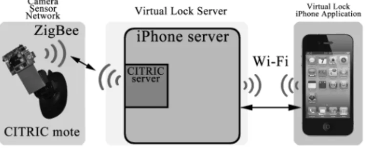 Fig. 2. (a) CITRIC mote. (b) CITRIC mote with TelosB for wireless communication.