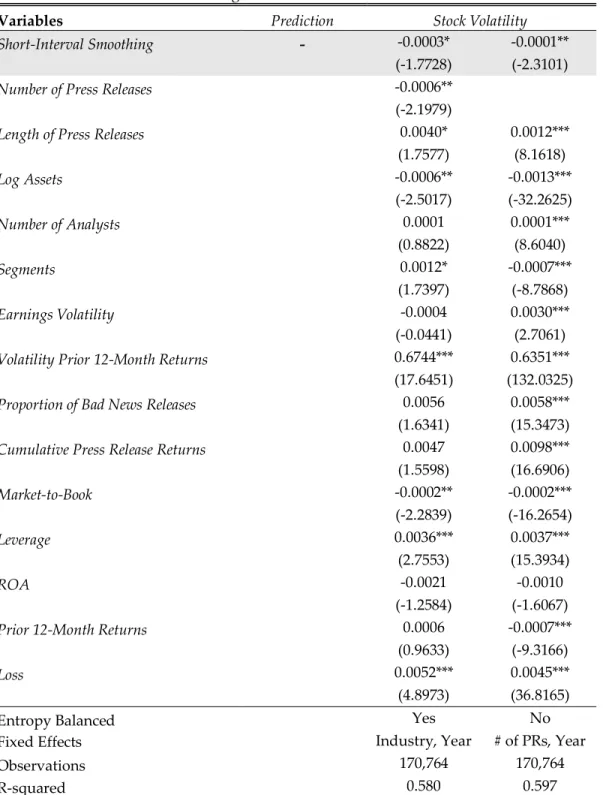 Table 7 - Disclosure Smoothing and Stock Return Volatility  PANEL A: Short-Interval Smoothing   
