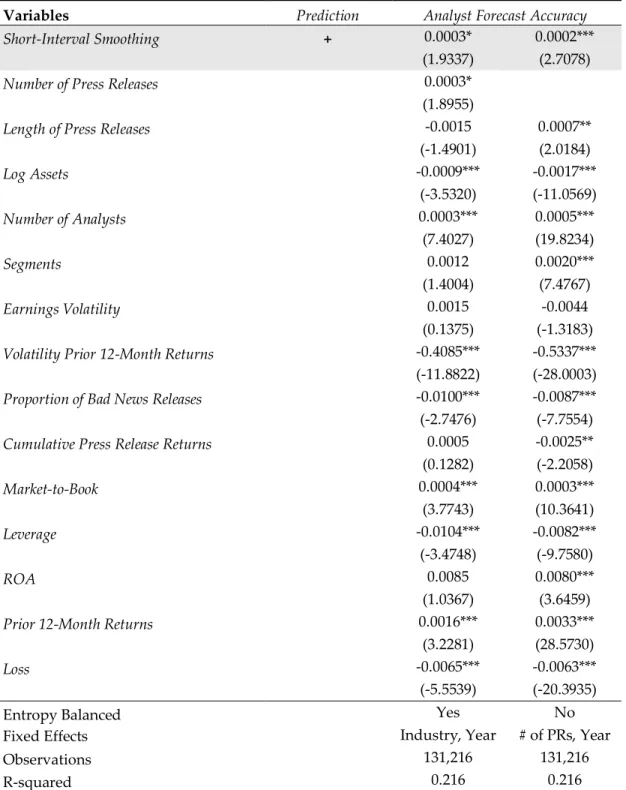 Table 8 - Disclosure Smoothing and Analyst Forecast Accuracy  PANEL A: Short-Interval Smoothing 