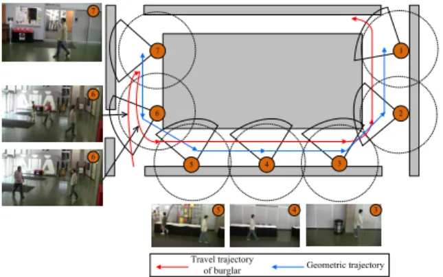 Fig. 2. Burglar travel trajectory, estimated geometric trajectory, and selected frames, respectively captured by cameras 3, 4, 5, 6, and 7 in Test II.