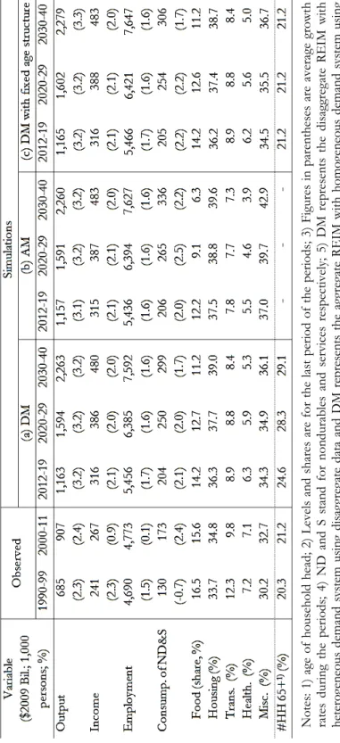 Table 2.2 Baselines