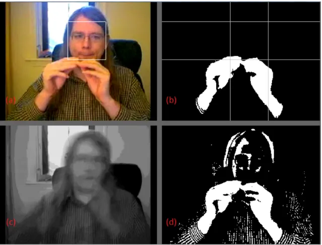 Figure 3. (a) the incoming frame of the video, (b) the final foreground image,   (c) the actual background model and (d) the intermediate foreground image 