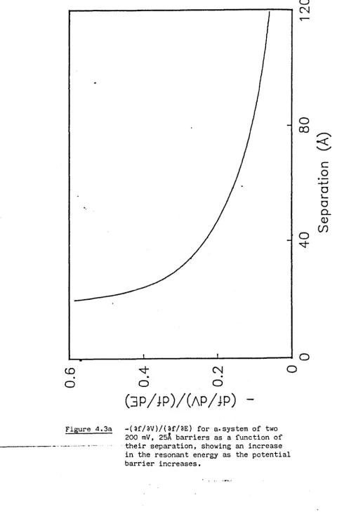 Figure 4.3a 