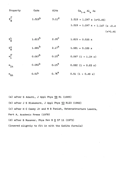 TABLE 1.1 Property 