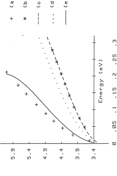 Figure 1.1 Comparison of phase shifts calculated from pseudopotentials and the simple model 