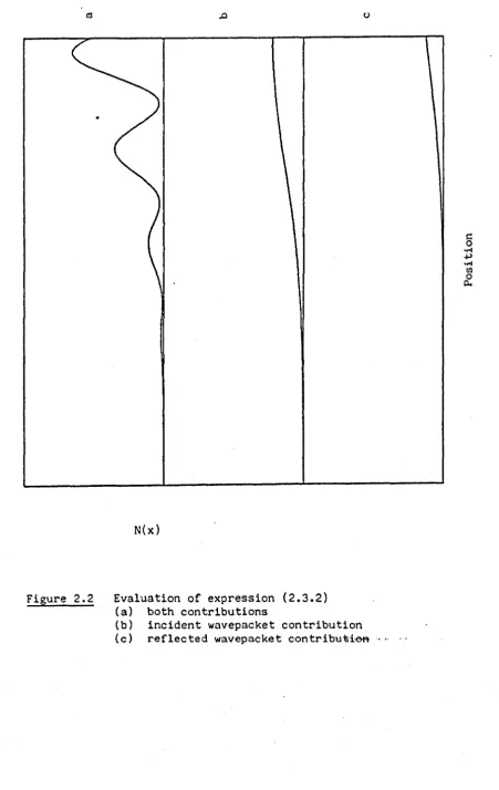 Figure 2.2 Evaluation of expression (2.3.2) (a) both contributions 