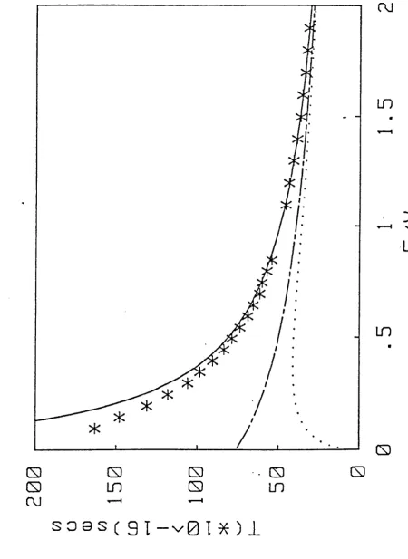 Figure 3.2 Characteristic times for a 25~, 0.1 V square barrier -.-Buttiker's result 