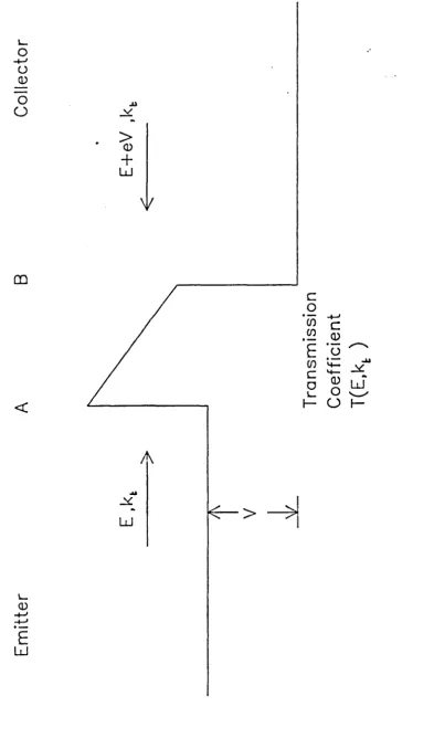 Figure 4.1 The system considered in the derivation of the heuristic current density expression