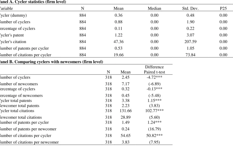 Table 3  Cycler Characteristics 