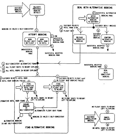 Figure B5.2 