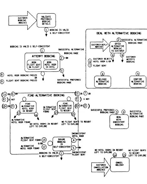 Figure B5.4 
