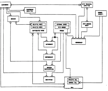Figure B5.5 