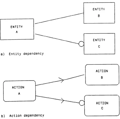 Figure B3.3 Action Relationships, Entity Relationships and Optionality 