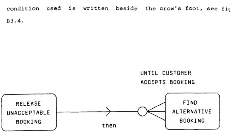 Figure B3.4 Examples of Cardinality 
