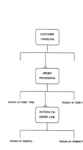 Figure B3.6 