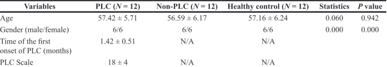 Figure 2: Differences in ALFF and ReHo values between non-PLC patients and healthy controls (P < 0.01, AlphaSim  corrected)