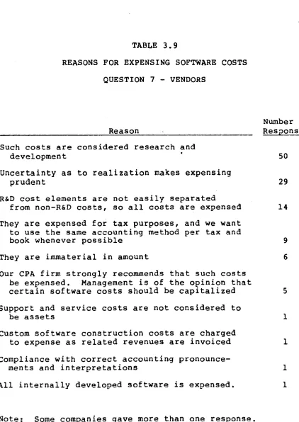 TABLE 3.9REASONS FOR EXPENSING SOFTWARE COSTS