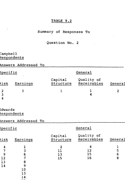 TABLE 9.2 Summary of Responses To 