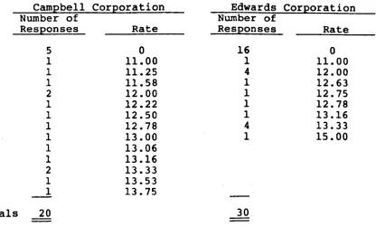 TABLE 9.3 