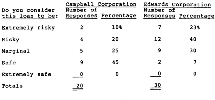 TABLE 9.5A 