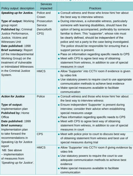 Table 3.1 Table of policy outputs in relation to better enabling vulnerable and intimidated witnesses to give best evidence in court