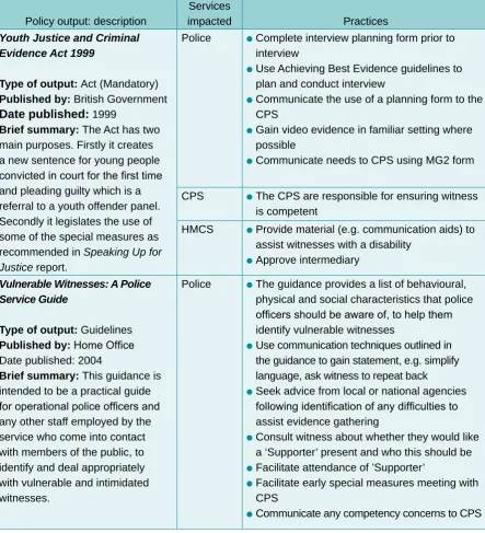 Table 3.1  Table of policy outputs in relation to better enabling vulnerable and intimidated witnesses to give best evidence in court (continued)