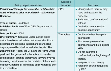 Table 3.1 Table of policy outputs in relation to better enabling vulnerable and intimidated witnesses to give best evidence in court (continued)