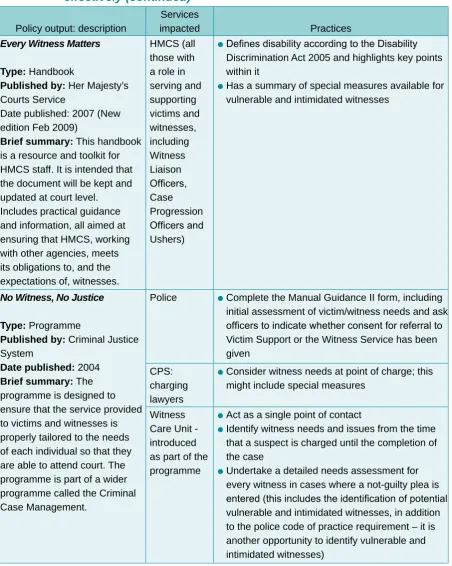 Table 3.2  Table of policy outputs in relation to improving the criminal justice system to meet the needs of victims and witnesses more effectively (continued)