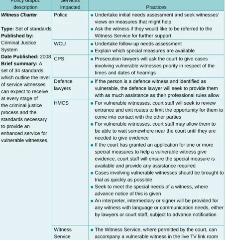 Table 3.2  Table of policy outputs in relation to improving the criminal justice system to meet the needs of victims and witnesses more effectively (continued)