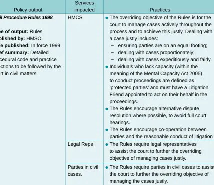 Table 4.1  Table of policy outputs in relation to improving, simplifying and speeding up the civil justice system