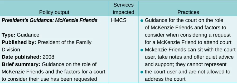 Table 5.2  Table of policy outputs in relation to the growth of litigants in person and use of McKenzie Friends 