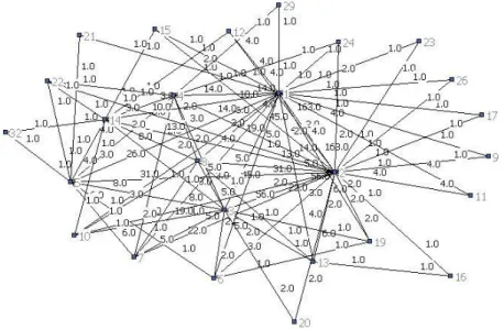 Figure 7. Competitive relationships among websites 