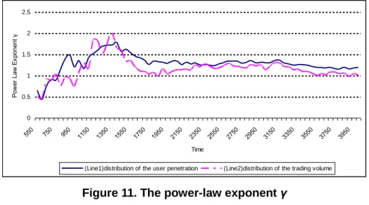 Figure 11. The power-law exponent γ 