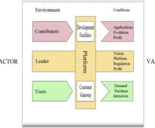Figure 1: The Multi-Layered Information Technology Ecosystem Conceptual  Model 