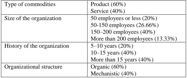 Table 2. Distribution of sample  