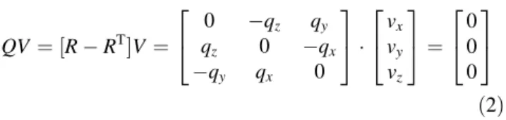 Fig. 1 Effect of oscillation angle and component orientation on range of motion in the sagittal plane