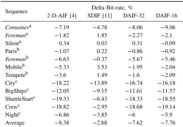 TABLE III