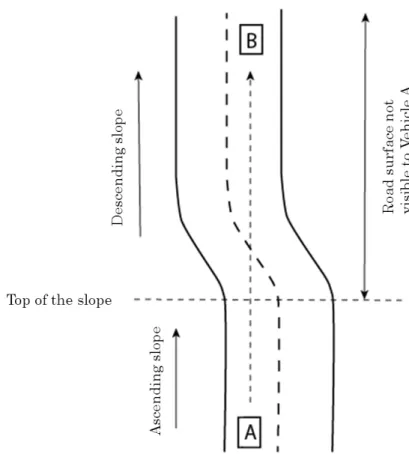 Figure 2.2. Crank-shaped curve beyond the top of the slope 