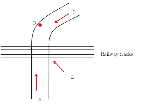 Figure 2.3. Railway tracks intersect the street at the top of the slope 