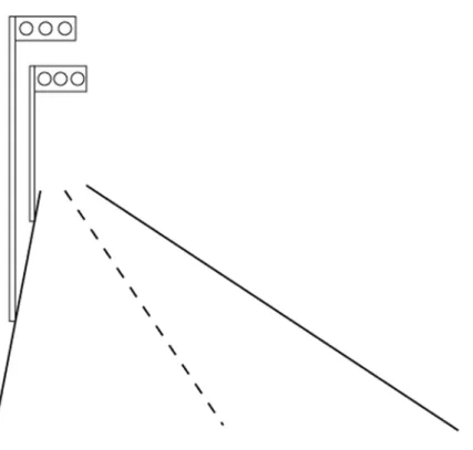 Figure 3.1. Two traffic lights standing on a flat road 