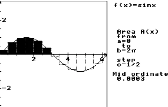 Figure 8: positive and negative area calculations