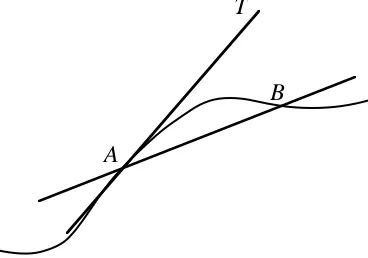 Figure 1: what happens as B→A ?