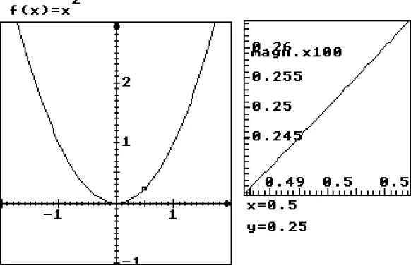 Figure 3: magnifying a small part of a graph