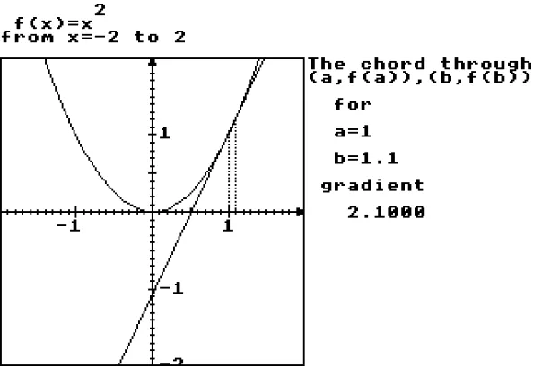 Figure 5: Building up the gradient function
