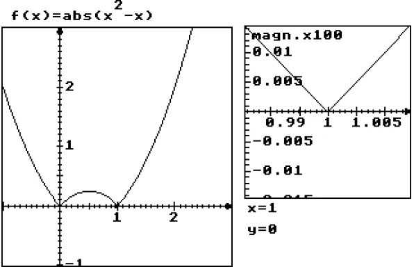 Figure 6: a graph not locally straight at certain points