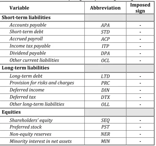 Table 3-2 Balance sheet items requiring an imposed negative sign 