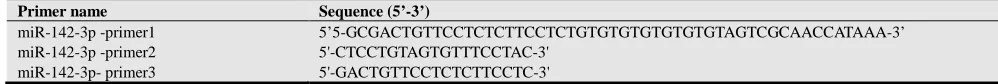 Table 1. Primer sequences for meis1 are described. 