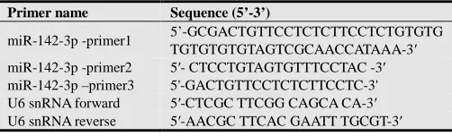 Table 3. The primer pairs for the real-timePCR master mix.