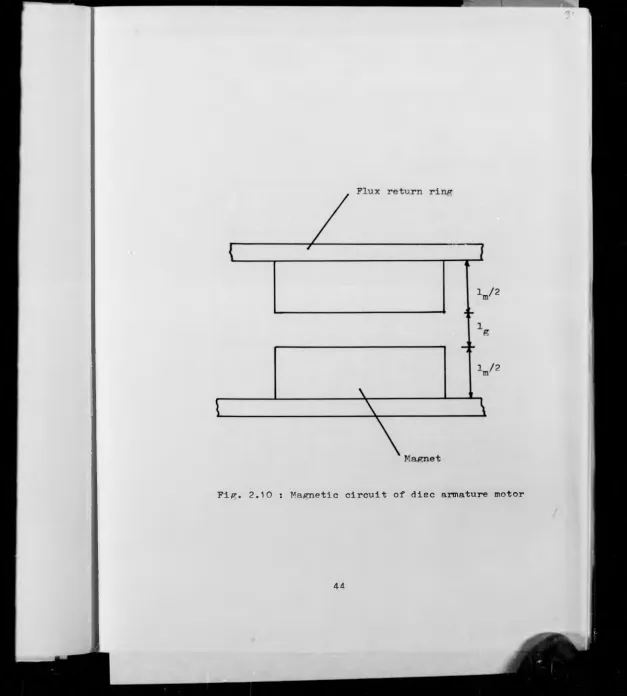 Fig. 2.10 : Magnetic circuit of disc armature motor